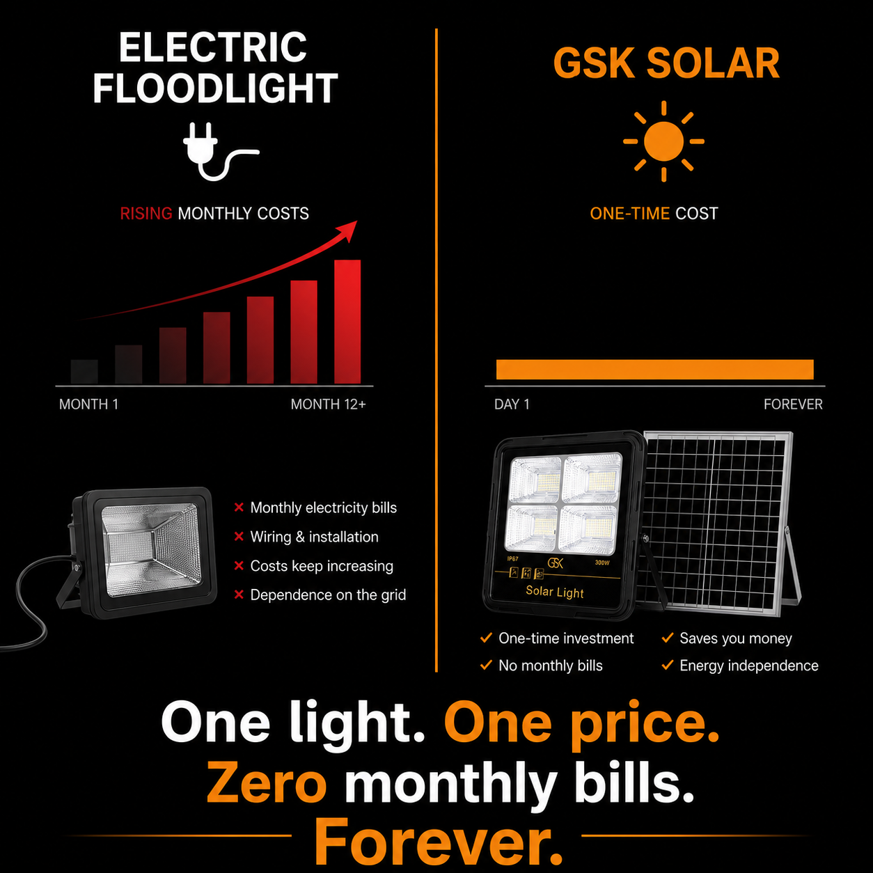 GSK 300W Solar Flood Light – Powerful Outdoor Lighting, No Electricity Bills